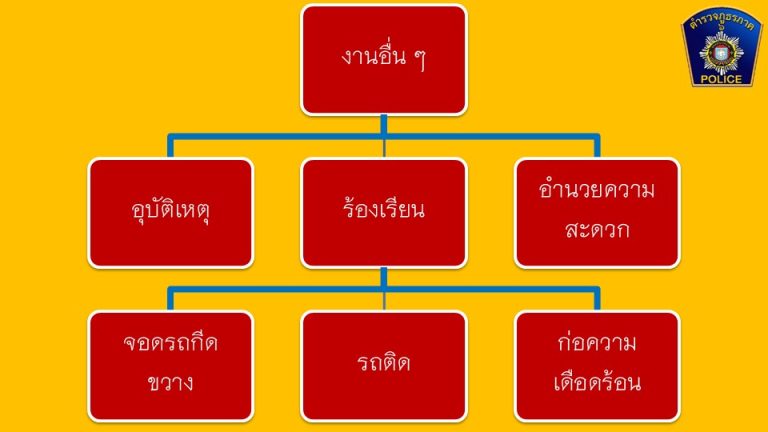 สไลด์3