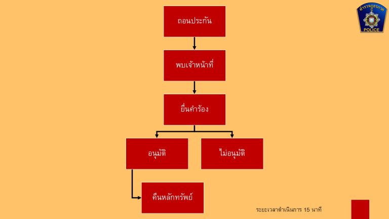 สไลด์3