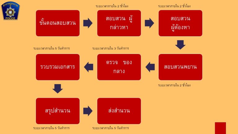 สไลด์3
